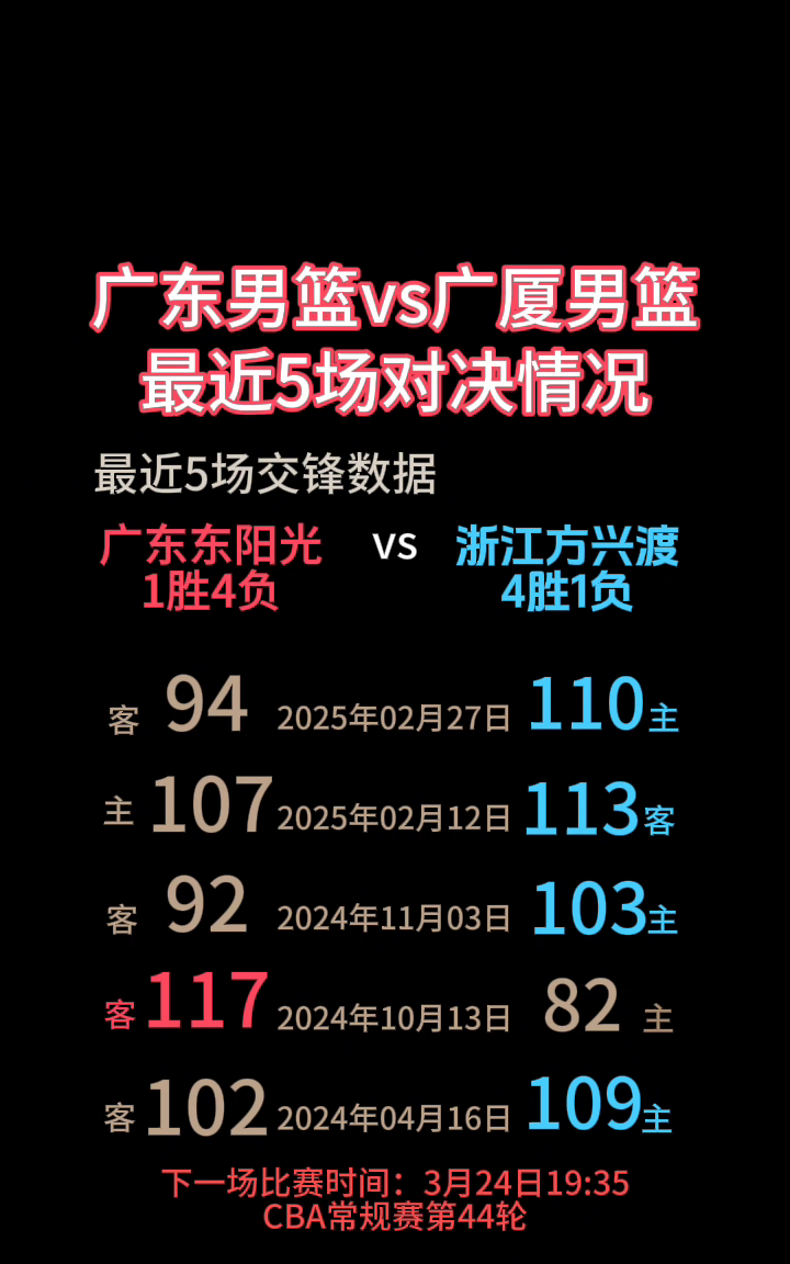 爱游戏登录 - 法联杯赛程吃紧，广厦男篮关键战战术微调，信心回归，球队文化被再次提及